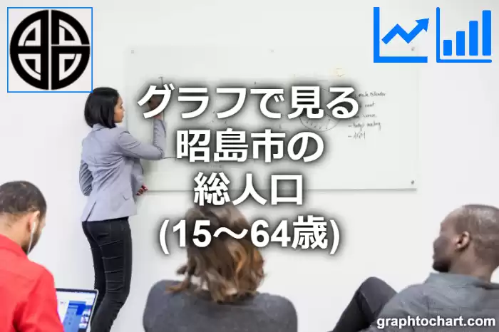 グラフで見る昭島市の生産年齢人口（15～64歳）は多い？少い？(推移グラフと比較)