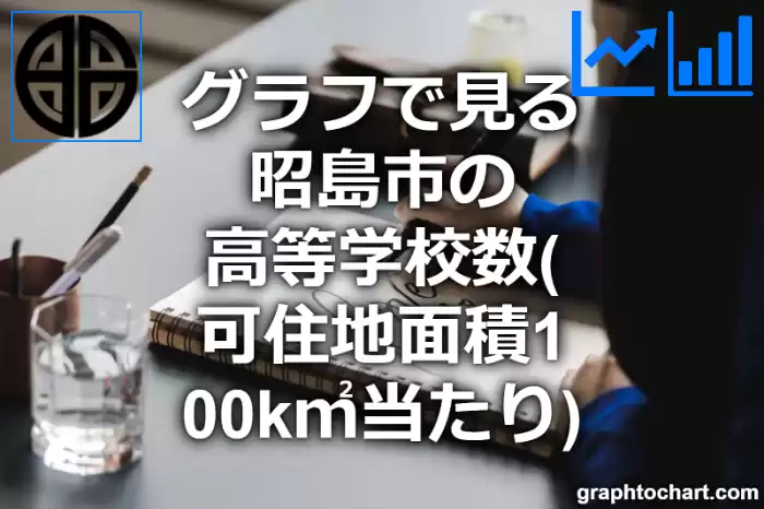 グラフで見る昭島市の高等学校数（可住地面積100k㎡当たり）は多い？少い？(推移グラフと比較)