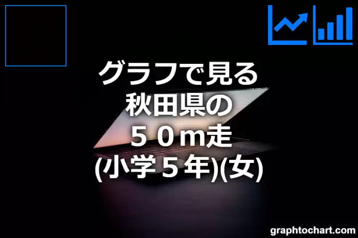 グラフで見る秋田県の５０ｍ走（小学５年）（女）は速い？遅い？(推移グラフと比較)