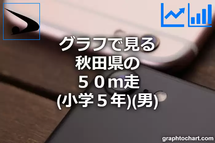グラフで見る秋田県の５０ｍ走（小学５年）（男）は速い？遅い？(推移グラフと比較)