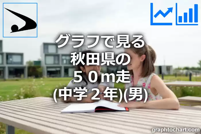 グラフで見る秋田県の５０ｍ走（中学２年）（男）は速い？遅い？(推移グラフと比較)