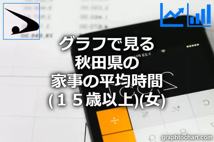 グラフで見る秋田県の家事の平均時間（１５歳以上）（女）は長い？短い？(推移グラフと比較)