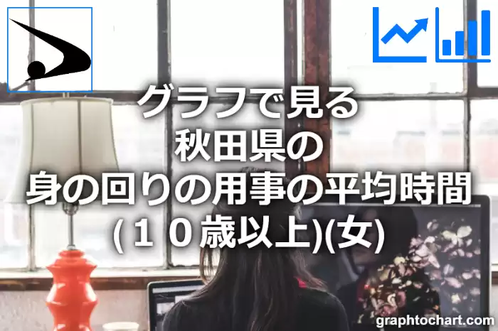 グラフで見る秋田県の身の回りの用事の平均時間（１０歳以上）（女）は長い？短い？(推移グラフと比較)