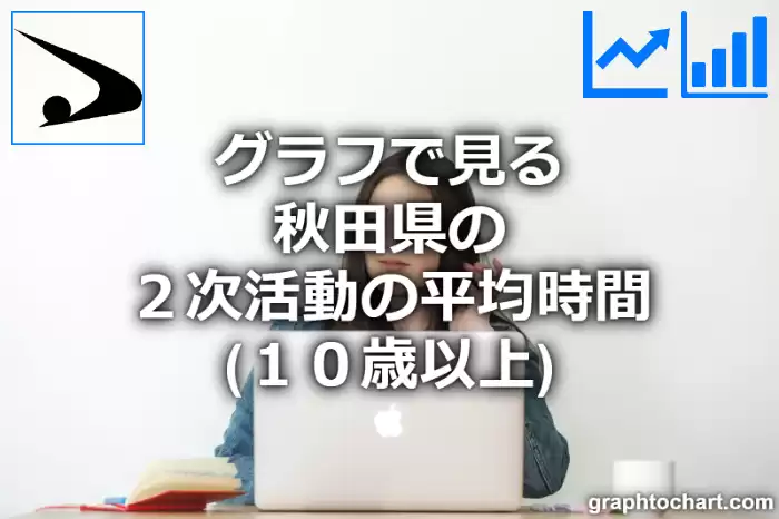 グラフで見る秋田県の２次活動の平均時間（１０歳以上）は長い？短い？(推移グラフと比較)