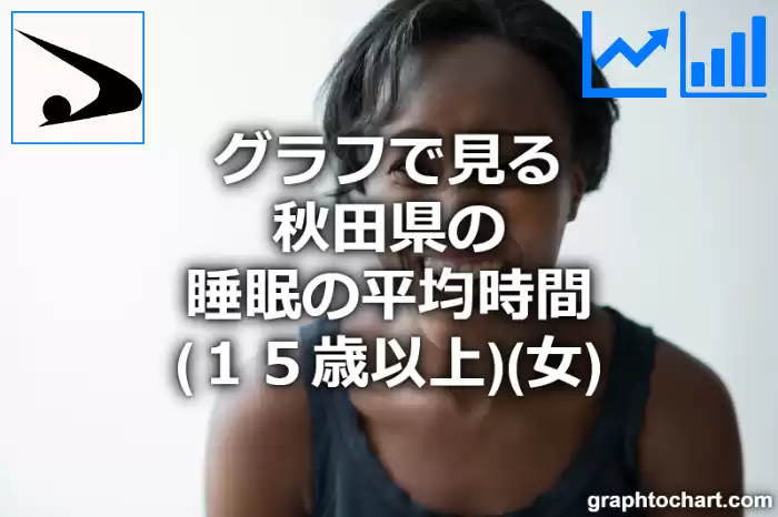 グラフで見る秋田県の睡眠の平均時間（１５歳以上）（女）は長い？短い？(推移グラフと比較)