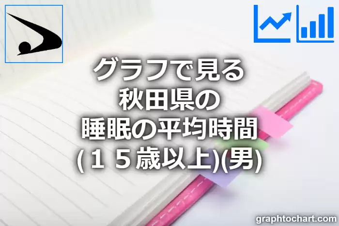 グラフで見る秋田県の睡眠の平均時間（１５歳以上）（男）は長い？短い？(推移グラフと比較)