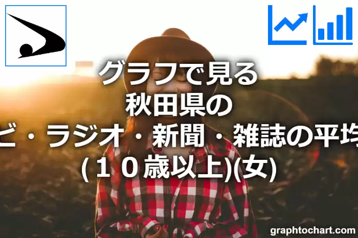 グラフで見る秋田県のテレビ・ラジオ・新聞・雑誌の平均時間（１０歳以上）（女）は長い？短い？(推移グラフと比較)