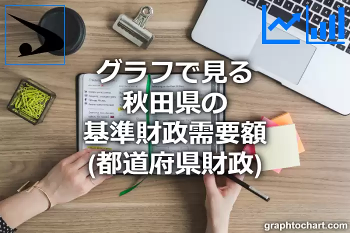 グラフで見る秋田県の基準財政需要額は高い？低い？(推移グラフと比較)