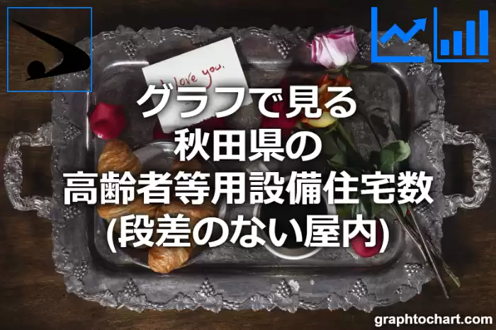 グラフで見る秋田県の高齢者等用設備住宅数（段差のない屋内）は多い？少い？(推移グラフと比較)