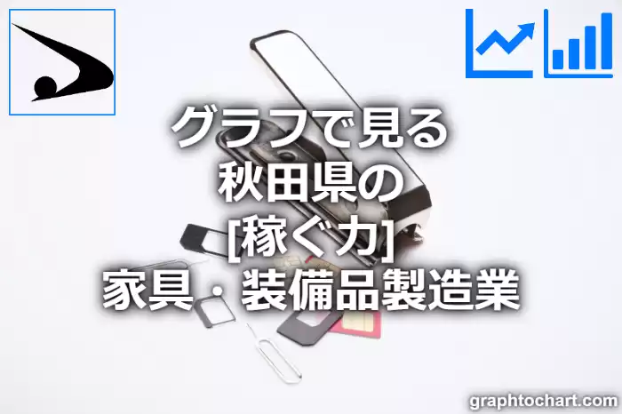 グラフで見る秋田県の家具・装備品製造業の「稼ぐ力」は高い？低い？(推移グラフと比較)