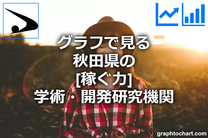 グラフで見る秋田県の学術・開発研究機関の「稼ぐ力」は高い？低い？(推移グラフと比較)