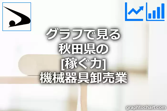 グラフで見る秋田県の機械器具卸売業の「稼ぐ力」は高い？低い？(推移グラフと比較)