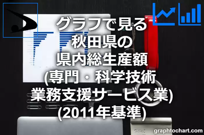 グラフで見る秋田県の専門・科学技術，業務支援サービス業の県内総生産額は高い？低い？(推移グラフと比較)