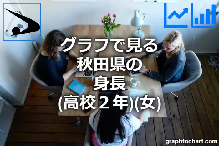グラフで見る秋田県の身長（高校２年）（女）は高い？低い？(推移グラフと比較)
