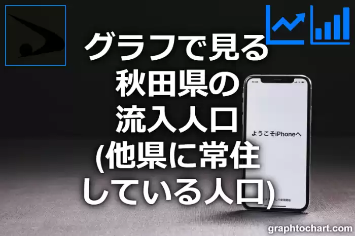 グラフで見る秋田県の流入人口（他県に常住している人口）は多い？少い？(推移グラフと比較)