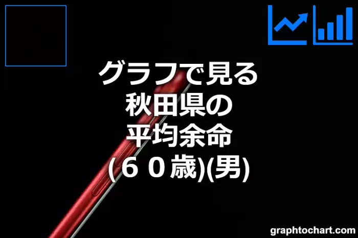 グラフで見る秋田県の60歳男性の平均余命は長い？短い？(推移グラフと比較)