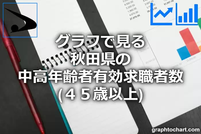 グラフで見る秋田県の中高年齢者有効求職者数（４５歳以上）は多い？少い？(推移グラフと比較)