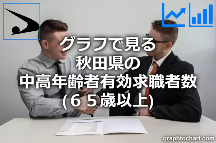 グラフで見る秋田県の中高年齢者有効求職者数（６５歳以上）は多い？少い？(推移グラフと比較)