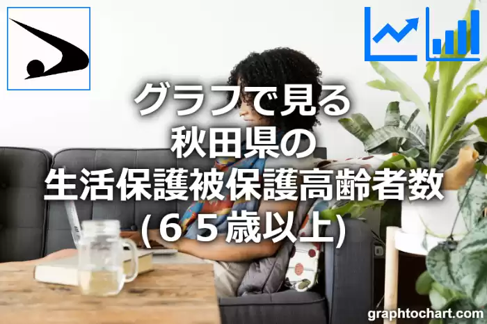 グラフで見る秋田県の生活保護被保護高齢者数（６５歳以上）は多い？少い？(推移グラフと比較)