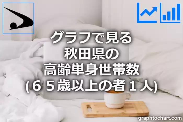 グラフで見る秋田県の高齢単身世帯数（６５歳以上の者１人）は多い？少い？(推移グラフと比較)