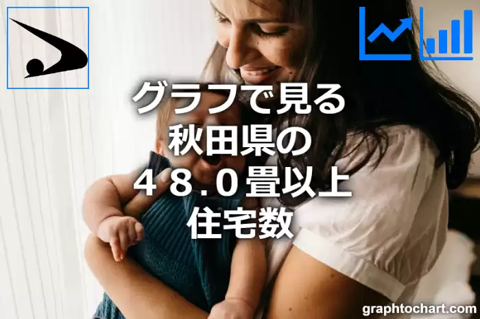 グラフで見る秋田県の４８.０畳以上住宅数は多い？少い？(推移グラフと比較)