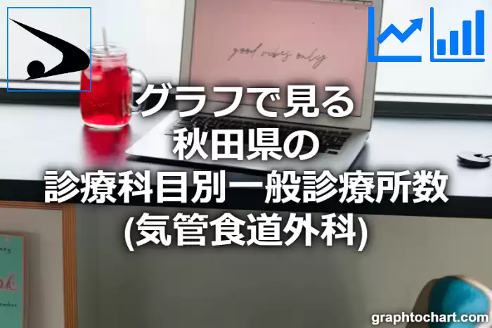 グラフで見る秋田県の診療科目別一般診療所数（気管食道外科）は多い？少い？(推移グラフと比較)