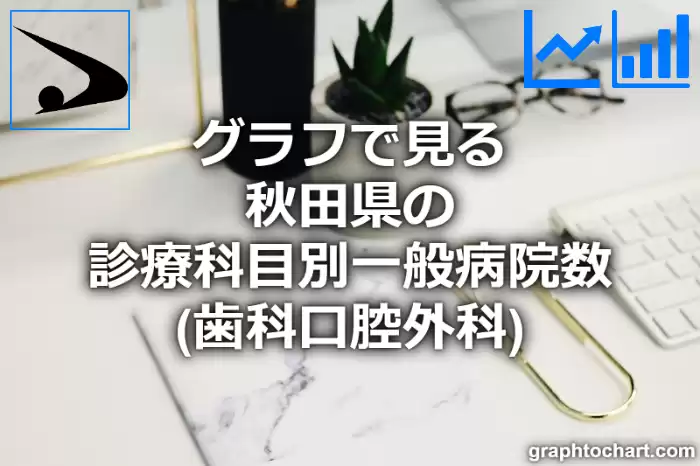 グラフで見る秋田県の診療科目別一般病院数（歯科口腔外科）は多い？少い？(推移グラフと比較)