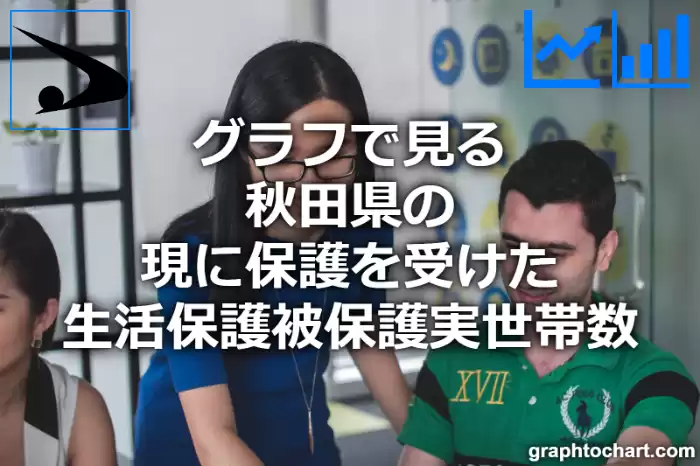 グラフで見る秋田県の現に保護を受けた生活保護被保護実世帯数は多い？少い？(推移グラフと比較)