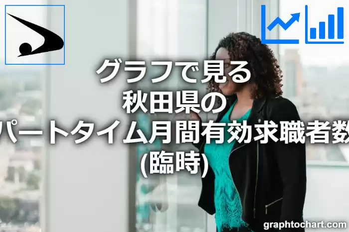 グラフで見る秋田県のパートタイム月間有効求職者数（臨時）は多い？少い？(推移グラフと比較)