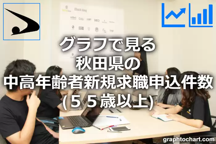 グラフで見る秋田県の中高年齢者新規求職申込件数（５５歳以上）は多い？少い？(推移グラフと比較)