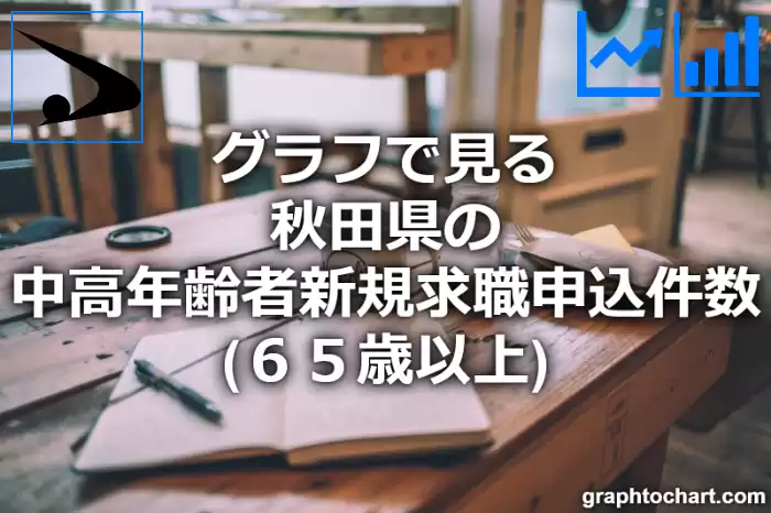 グラフで見る秋田県の中高年齢者新規求職申込件数（６５歳以上）は多い？少い？(推移グラフと比較)