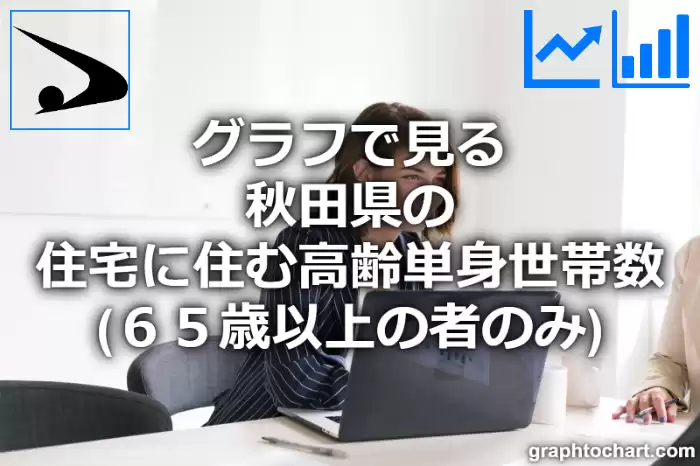 グラフで見る秋田県の住宅に住む高齢単身世帯数（６５歳以上の者のみ）は多い？少い？(推移グラフと比較)