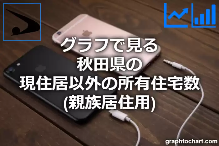 グラフで見る秋田県の現住居以外の所有住宅数（親族居住用）は多い？少い？(推移グラフと比較)