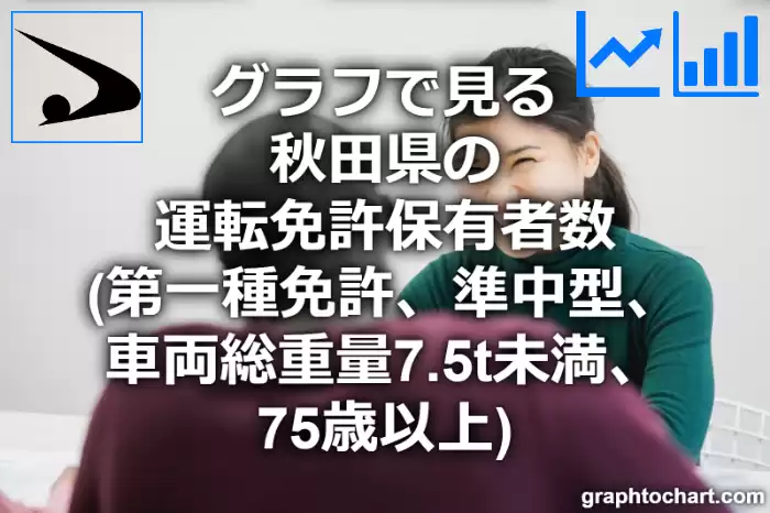 グラフで見る秋田県の運転免許保有者数（第一種免許　準中型　車両総重量7.5t未満　75歳以上）は多い？少い？(推移グラフと比較)