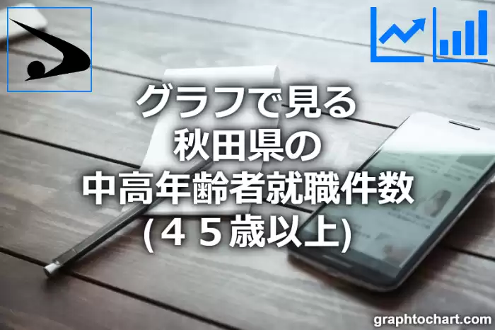 グラフで見る秋田県の中高年齢者就職件数（４５歳以上）は多い？少い？(推移グラフと比較)