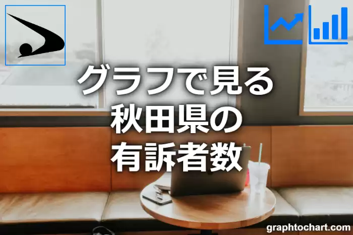 グラフで見る秋田県の有訴者数は高い？低い？(推移グラフと比較)