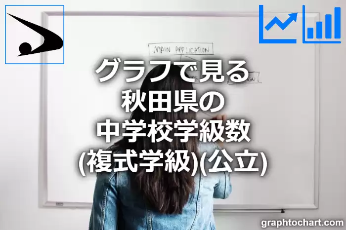 グラフで見る秋田県の中学校学級数（複式学級）（公立）は多い？少い？(推移グラフと比較)
