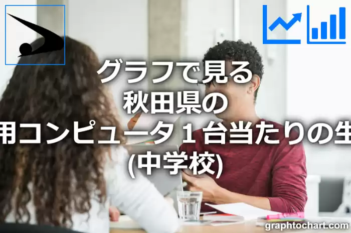 グラフで見る秋田県の教育用コンピュータ１台当たりの生徒数（中学校）は多い？少い？(推移グラフと比較)