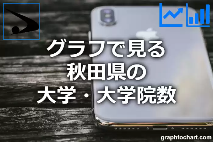 グラフで見る秋田県の大学・大学院数は多い？少い？(推移グラフと比較)