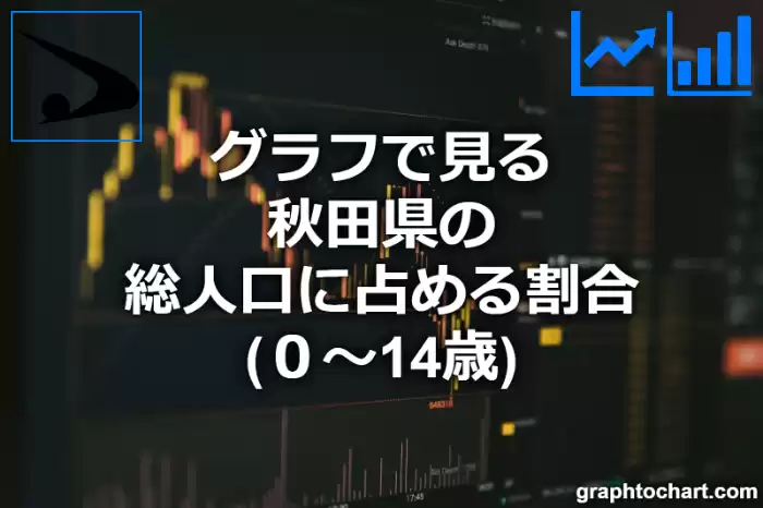 グラフで見る秋田県の年少人口の割合は高い？低い？(推移グラフと比較)