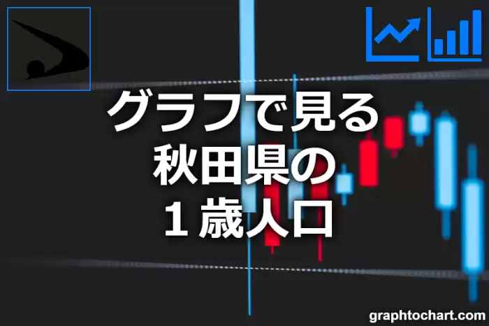 グラフで見る秋田県の１歳人口は多い？少い？(推移グラフと比較)