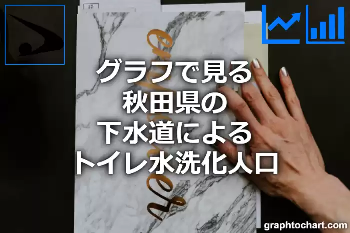 グラフで見る秋田県の下水道によるトイレ水洗化人口は多い？少い？(推移グラフと比較)