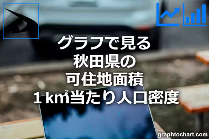 グラフで見る秋田県の可住地面積１k㎡当たり人口密度は多い？少い？(推移グラフと比較)