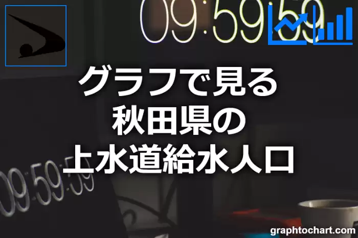 グラフで見る秋田県の上水道給水人口は多い？少い？(推移グラフと比較)