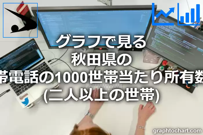 グラフで見る秋田県の携帯電話の1000世帯当たり所有数量（二人以上の世帯）は多い？少い？(推移グラフと比較)