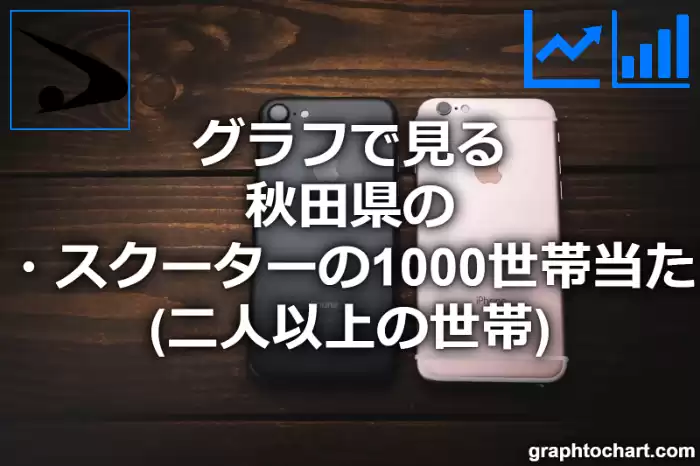 グラフで見る秋田県のオートバイ・スクーターの1000世帯当たり所有数量（二人以上の世帯）は多い？少い？(推移グラフと比較)
