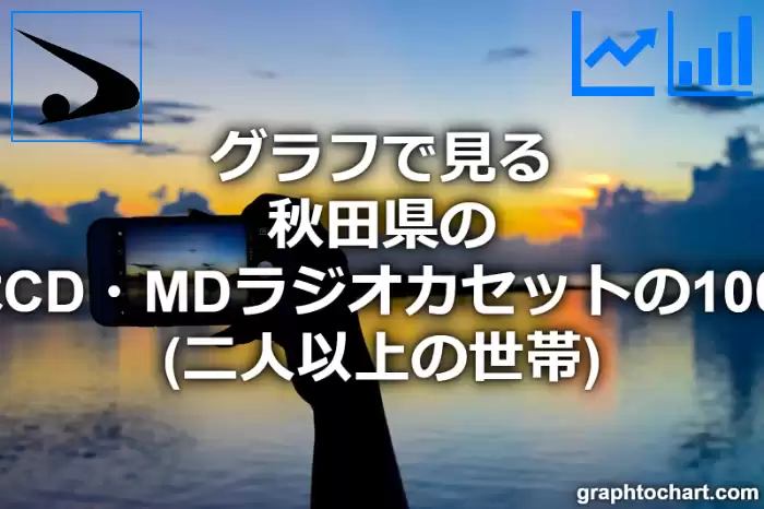 グラフで見る秋田県のステレオセットまたはCD・MDラジオカセットの1000世帯当たり所有数量（二人以上の世帯）は多い？少い？(推移グラフと比較)