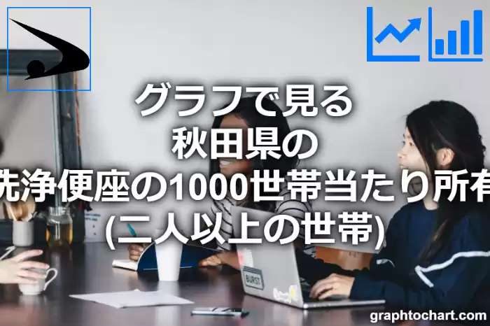 グラフで見る秋田県の温水洗浄便座の1000世帯当たり所有数量（二人以上の世帯）は多い？少い？(推移グラフと比較)