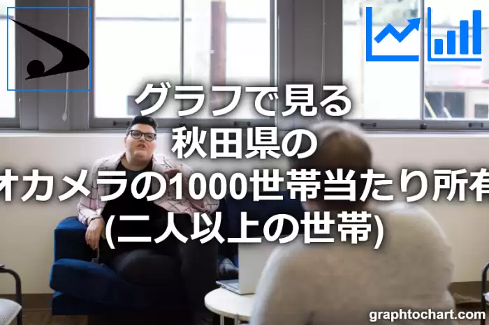 グラフで見る秋田県のビデオカメラの1000世帯当たり所有数量（二人以上の世帯）は多い？少い？(推移グラフと比較)