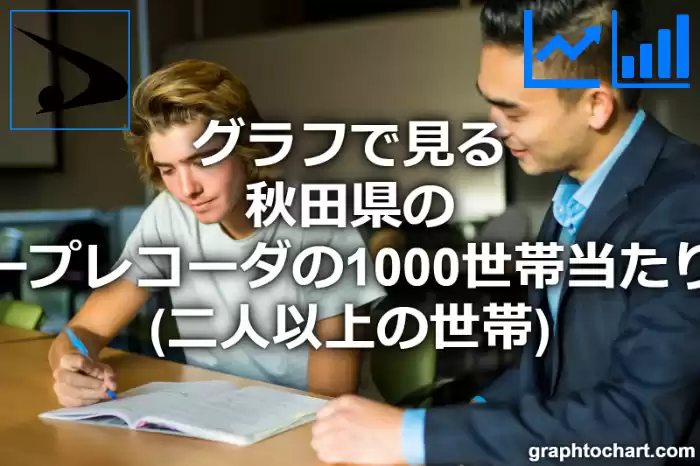 グラフで見る秋田県のビデオテープレコーダの1000世帯当たり所有数量（二人以上の世帯）は多い？少い？(推移グラフと比較)
